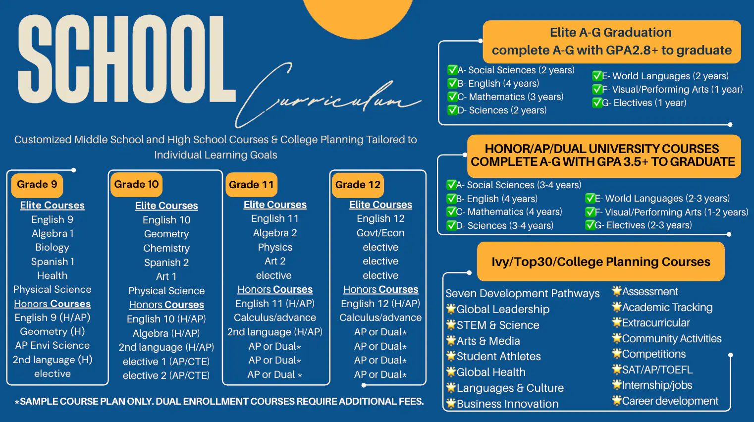 Yamei Academy Grades 9-12 course plan overview with Elite and Honor courses by grade, A-G graduation requirements, and college planning pathways